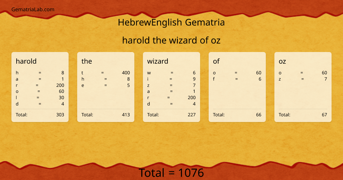 harold the wizard of oz in hebrewEnglish Gematria